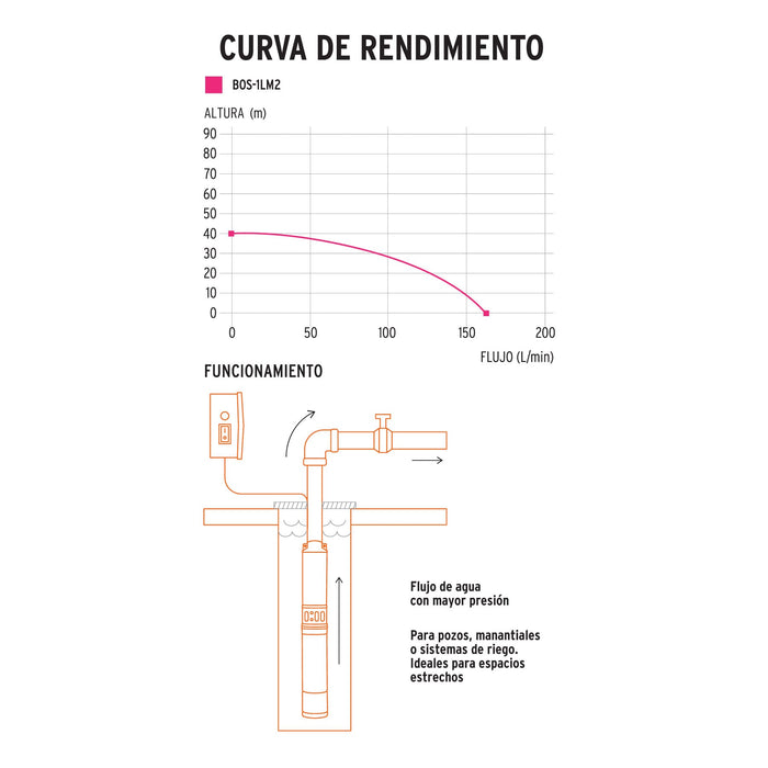 Bomba sumergible tipo bala 1 HP